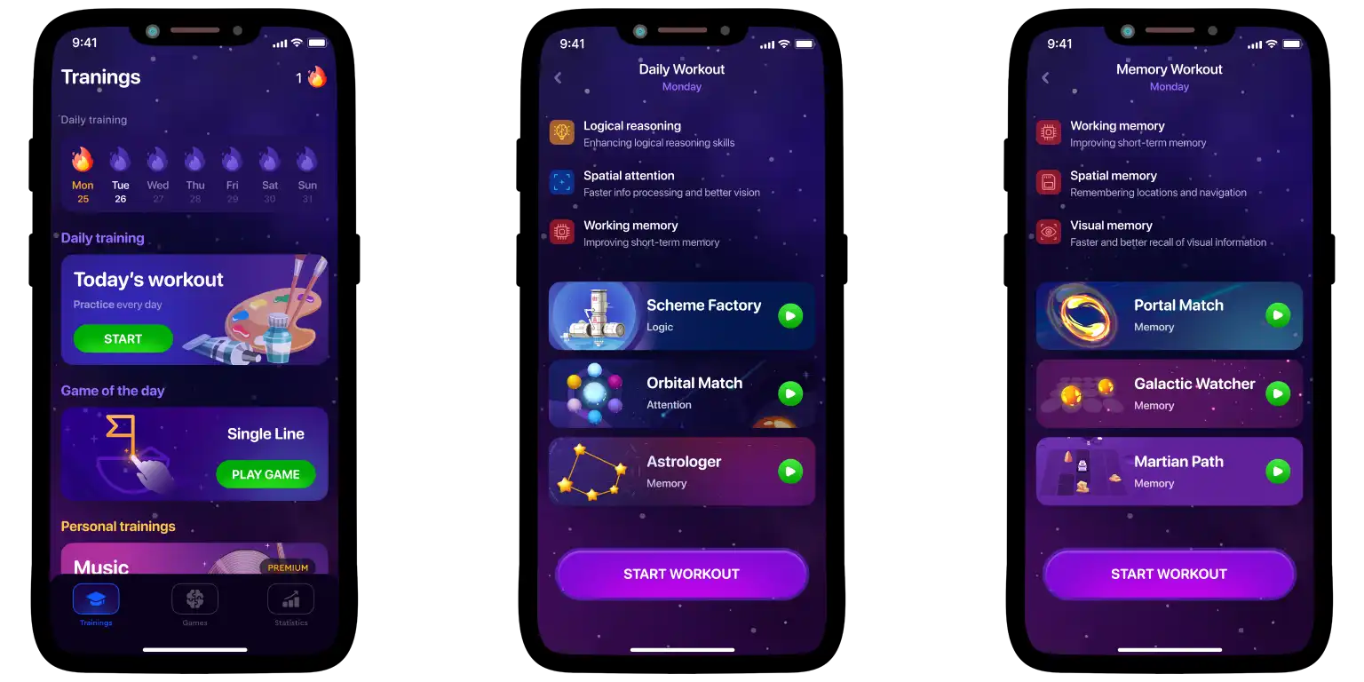 An example of Mind Elevate workflow.